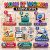 300+ Montessori Preschool Worksheets Bundle | Editable Canva Learning Activities